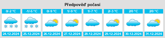 Výhled počasí pro místo Seitelschlag na Slunečno.cz