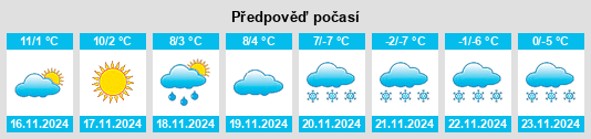 Výhled počasí pro místo Seewalchen na Slunečno.cz