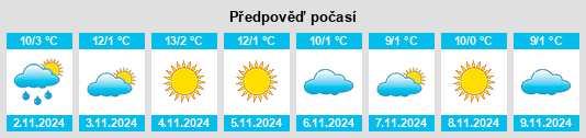 Výhled počasí pro místo Seekirchen am Wallersee na Slunečno.cz