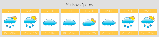 Výhled počasí pro místo Seeham na Slunečno.cz