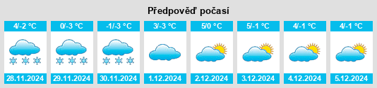 Výhled počasí pro místo Seefeld in Tirol na Slunečno.cz