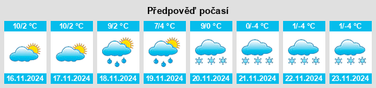 Výhled počasí pro místo Seeboden na Slunečno.cz