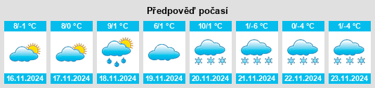 Výhled počasí pro místo Seebenstein na Slunečno.cz