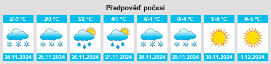 Výhled počasí pro místo See na Slunečno.cz