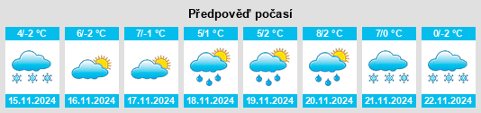 Výhled počasí pro místo Seckau na Slunečno.cz