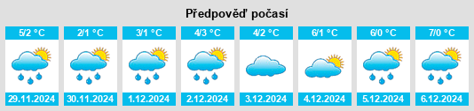 Výhled počasí pro místo Sebersdorf na Slunečno.cz