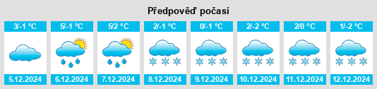 Výhled počasí pro místo Schwoich na Slunečno.cz