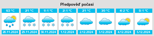 Výhled počasí pro místo Schweiggers na Slunečno.cz