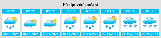 Výhled počasí pro místo Schwechat na Slunečno.cz