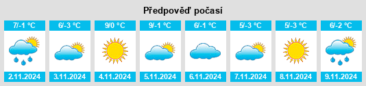 Výhled počasí pro místo Schwarzenbach an der Pielach na Slunečno.cz