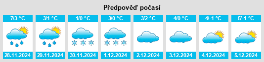 Výhled počasí pro místo Schwarzenau na Slunečno.cz