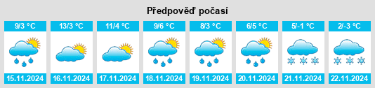 Výhled počasí pro místo Schwarzach na Slunečno.cz