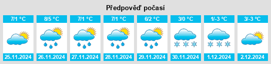 Výhled počasí pro místo Schwanberg na Slunečno.cz