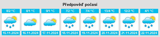 Výhled počasí pro místo Schützen am Gebirge na Slunečno.cz