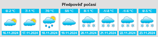 Výhled počasí pro místo Schottwien na Slunečno.cz