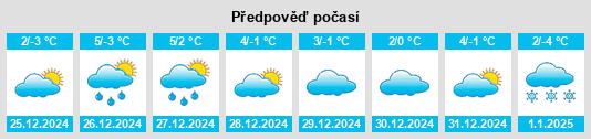 Výhled počasí pro místo Schönwies na Slunečno.cz