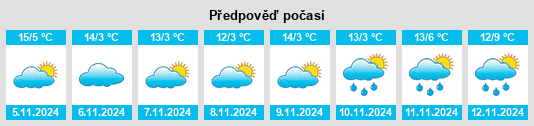 Výhled počasí pro místo Schönberg im Stubaital na Slunečno.cz