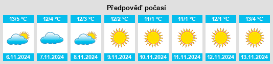 Výhled počasí pro místo Schlitters na Slunečno.cz