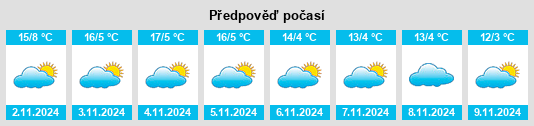 Výhled počasí pro místo Schlins na Slunečno.cz