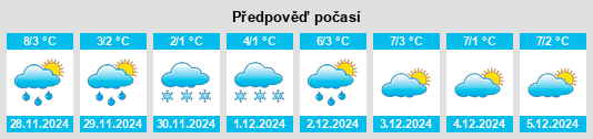 Výhled počasí pro místo Schlatt na Slunečno.cz