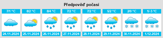 Výhled počasí pro místo Scheibbs na Slunečno.cz