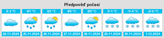 Výhled počasí pro místo Scharnitz na Slunečno.cz