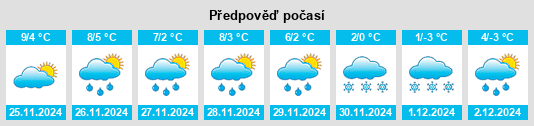 Výhled počasí pro místo Schärding na Slunečno.cz