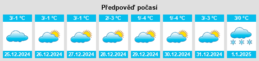 Výhled počasí pro místo Schandorf na Slunečno.cz