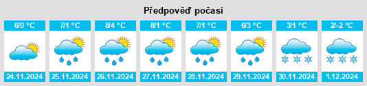 Výhled počasí pro místo Schachendorf na Slunečno.cz