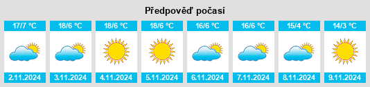 Výhled počasí pro místo Satteins na Slunečno.cz