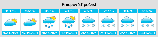 Výhled počasí pro místo Sankt Wolfgang im Salzkammergut na Slunečno.cz