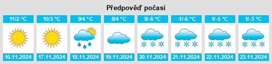 Výhled počasí pro místo Sankt Valentin na Slunečno.cz