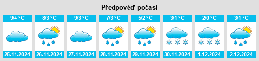 Výhled počasí pro místo Sankt Ulrich bei Steyr na Slunečno.cz