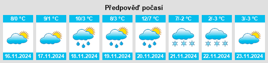 Výhled počasí pro místo Sankt Peter am Ottersbach na Slunečno.cz