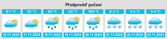 Výhled počasí pro místo Sankt Oswald bei Plankenwarth na Slunečno.cz