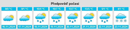 Výhled počasí pro místo Sankt Nikolai ob Draßling na Slunečno.cz