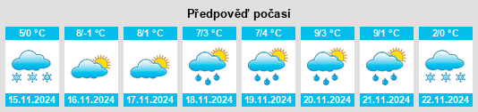 Výhled počasí pro místo Sankt Michael in Obersteiermark na Slunečno.cz