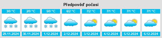 Výhled počasí pro místo Sankt Martin bei Lofer na Slunečno.cz