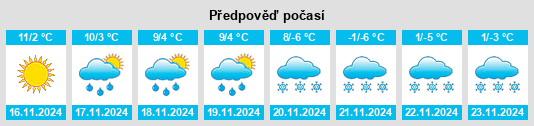 Výhled počasí pro místo Margarethen na Slunečno.cz