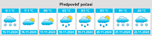 Výhled počasí pro místo Sankt Marein bei Knittelfeld na Slunečno.cz