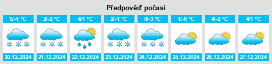 Výhled počasí pro místo Sankt Lorenz na Slunečno.cz