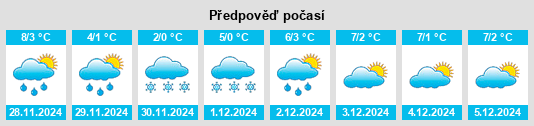 Výhled počasí pro místo Sankt Johann im Pongau na Slunečno.cz