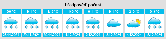 Výhled počasí pro místo Sankt Jakob im Walde na Slunečno.cz