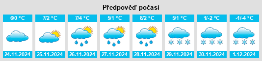 Výhled počasí pro místo Sankt Georgen im Attergau na Slunečno.cz