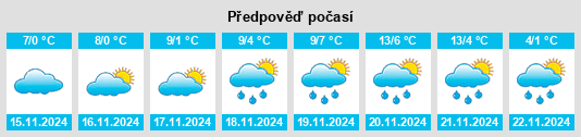 Výhled počasí pro místo Sankt Georgen an der Stiefing na Slunečno.cz