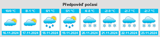 Výhled počasí pro místo Sankt Gallenkirch na Slunečno.cz