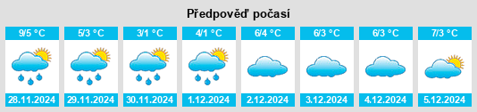 Výhled počasí pro místo Sankt Florian na Slunečno.cz