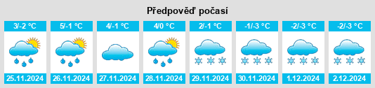 Výhled počasí pro místo Sankt Corona am Wechsel na Slunečno.cz