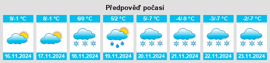 Výhled počasí pro místo Saalbach na Slunečno.cz