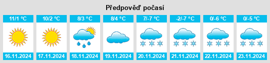 Výhled počasí pro místo Ruhsam na Slunečno.cz